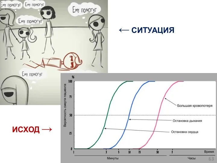 ИСХОД → ← СИТУАЦИЯ