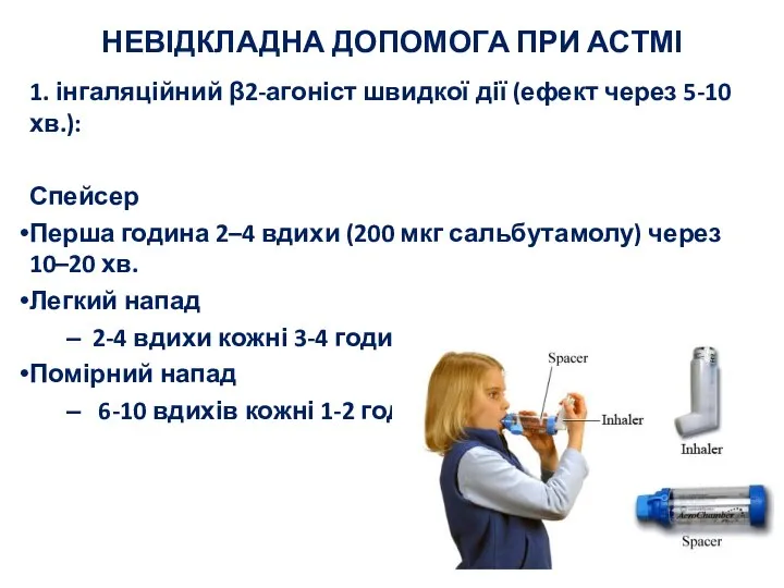 НЕВІДКЛАДНА ДОПОМОГА ПРИ АСТМІ 1. інгаляційний β2-агоніст швидкої дії (ефект через