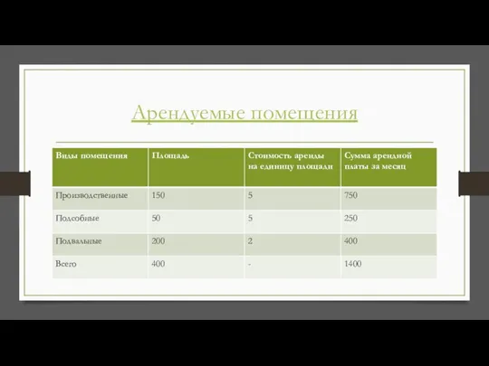 Арендуемые помещения