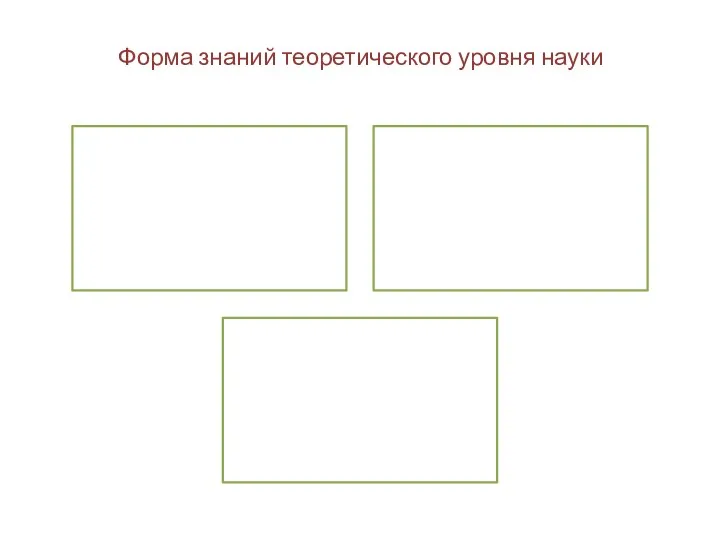 Форма знаний теоретического уровня науки