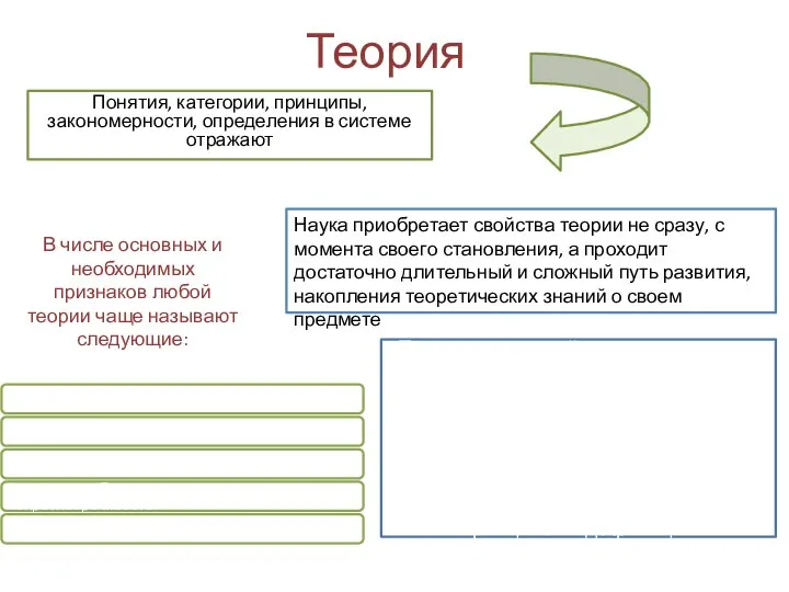 Теория Понятия, категории, принципы, закономерности, определения в системе отражают Наука приобретает