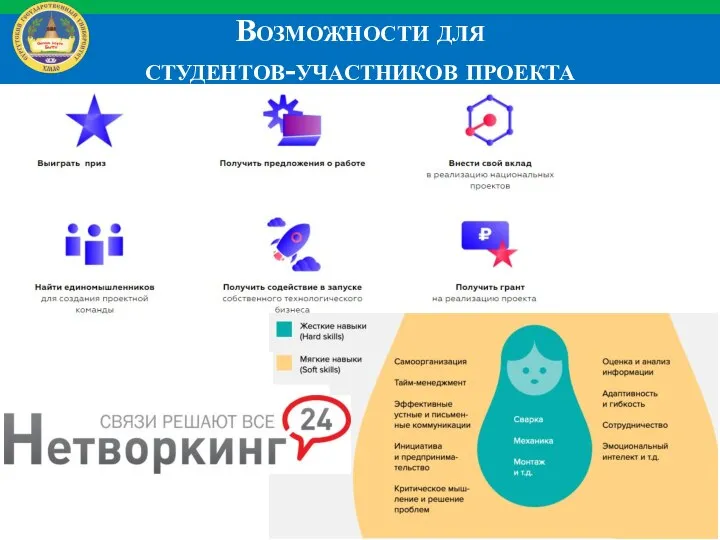 Возможности для студентов-участников проекта