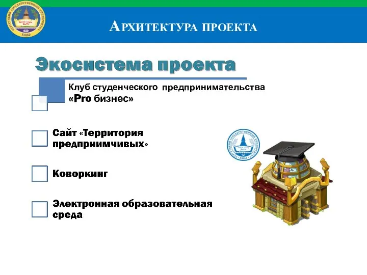 Архитектура проекта Архитектура проекта Клуб студенческого предпринимательства «Pro бизнес»