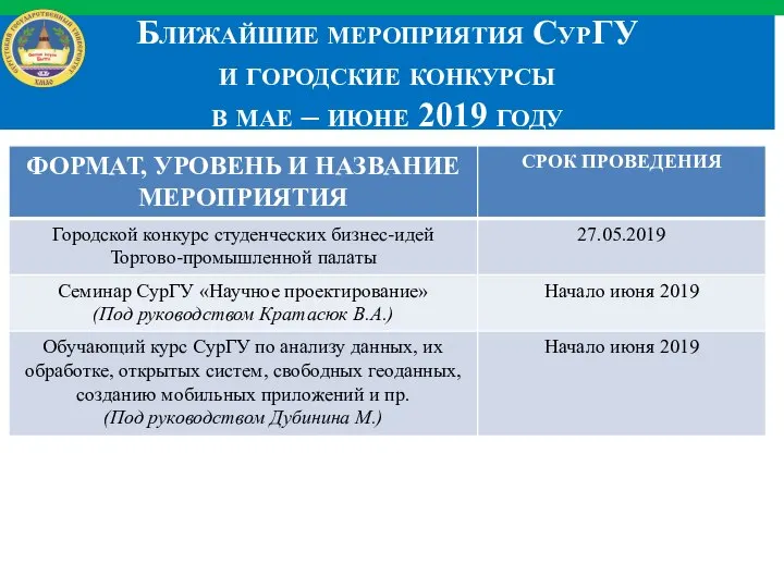 Ближайшие мероприятия СурГУ и городские конкурсы в мае – июне 2019 году