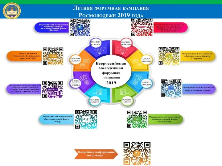 Летняя форумная кампания Росмолодежи 2019 года