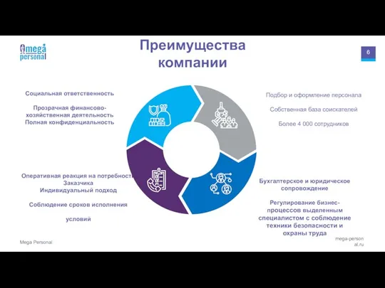 Социальная ответственность Прозрачная финансово-хозяйственная деятельность Полная конфиденциальность Оперативная реакция на потребности