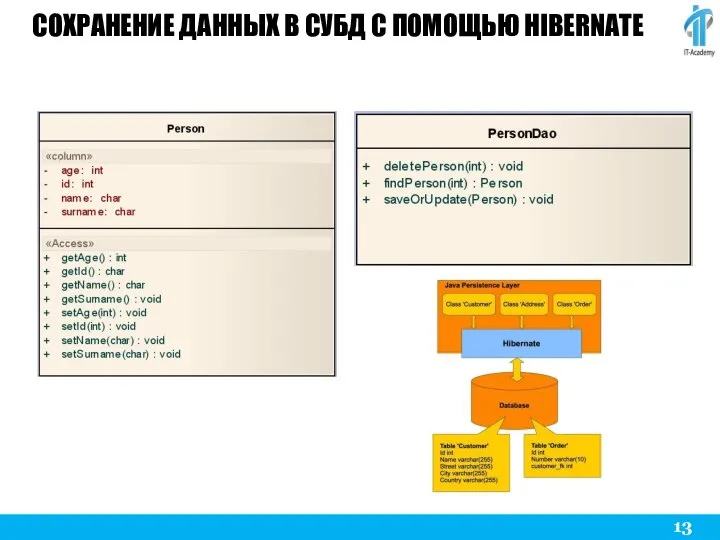 СОХРАНЕНИЕ ДАННЫХ В СУБД С ПОМОЩЬЮ HIBERNATE