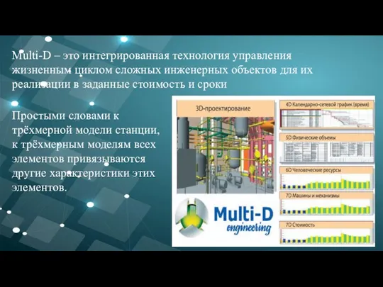 Multi-D – это интегрированная технология управления жизненным циклом сложных инженерных объектов