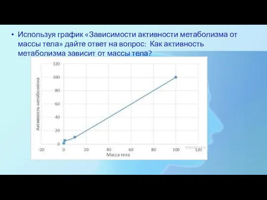 Используя график «Зависимости активности метаболизма от массы тела» дайте ответ на