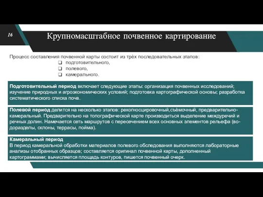 Крупномасштабное почвенное картирование Процесс составления почвенной карты состоит из трѐх последовательных