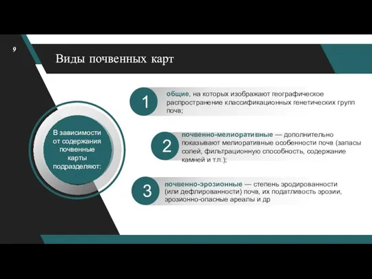 Виды почвенных карт В зависимости от содержания почвенные карты подразделяют: