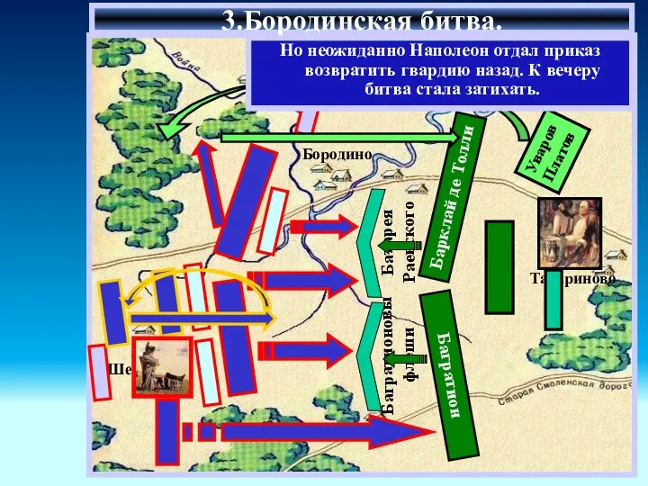 3.Бородинская битва. Барклай де Толли Багратион Уваров Платов Кутузов.что бы снять