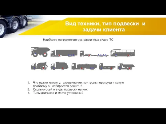 Вид техники, тип подвески и задачи клиента Наиболее нагруженная ось различных