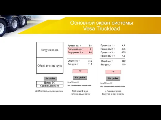 Основной экран системы Vesa Truckload