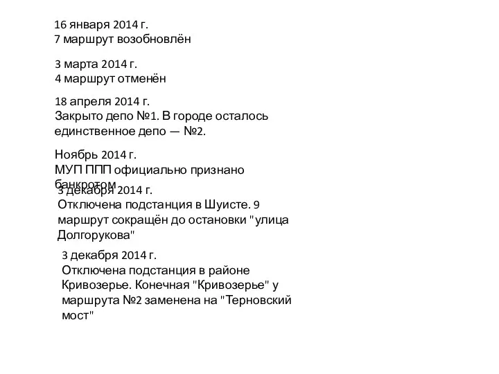 16 января 2014 г. 7 маршрут возобновлён 3 марта 2014 г.