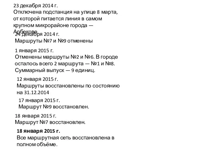 23 декабря 2014 г. Отключена подстанция на улице 8 марта, от