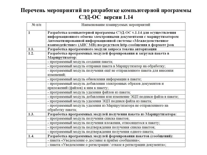 Перечень мероприятий по разработке компьютерной программы СЭД-ОС версии 1.14