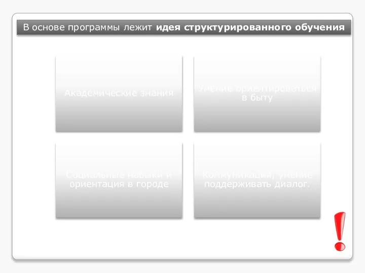 В основе программы лежит идея структурированного обучения Академические знания Умение ориентироваться