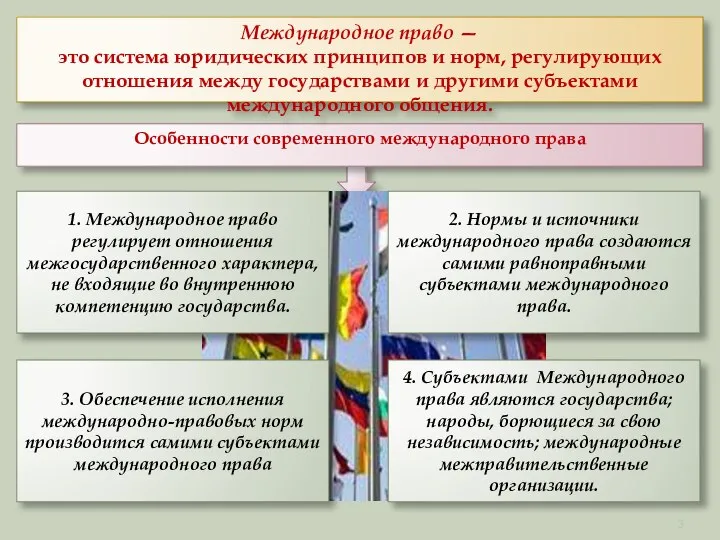 Особенности современного международного права 1. Международное право регулирует отношения межгосударственного характера,