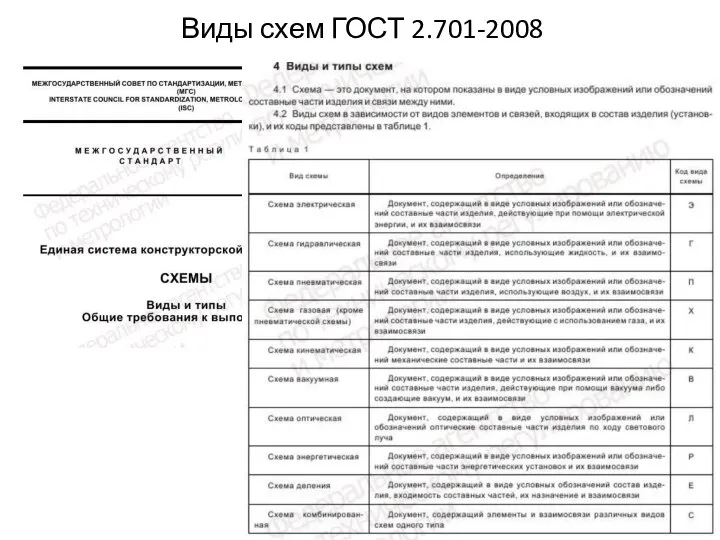 Виды схем ГОСТ 2.701-2008