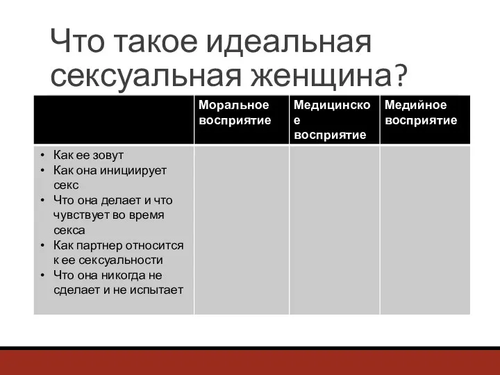 Что такое идеальная сексуальная женщина?