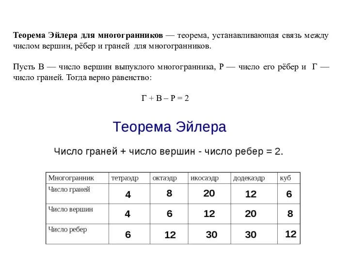 Теорема Эйлера для многогранников — теорема, устанавливающая связь между числом вершин,