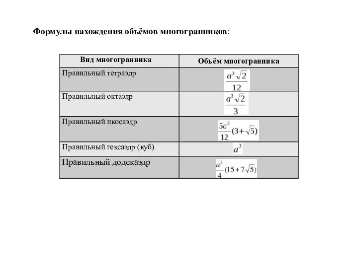 Формулы нахождения объёмов многогранников: