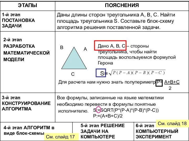 Дано А, В, С – стороны треугольника, чтобы найти площадь воспользуемся