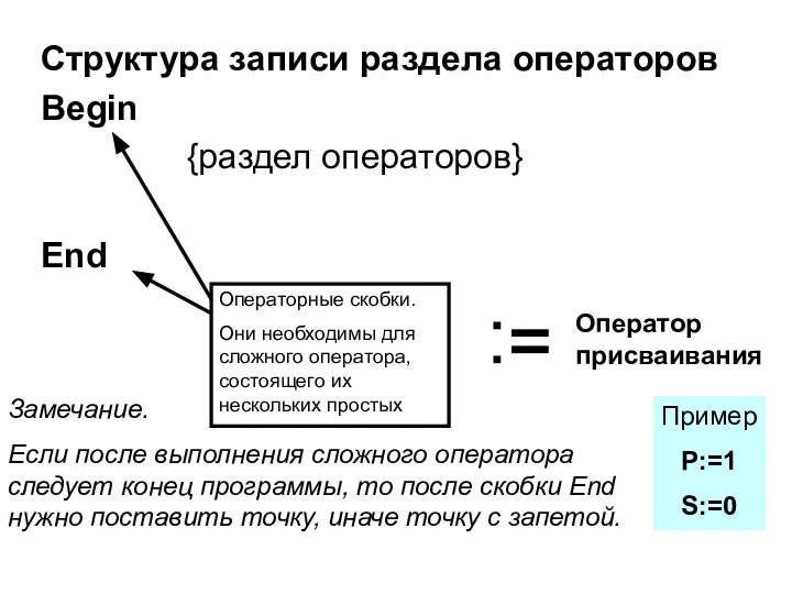 Структура записи раздела операторов Begin {раздел операторов} End Операторные скобки. Они