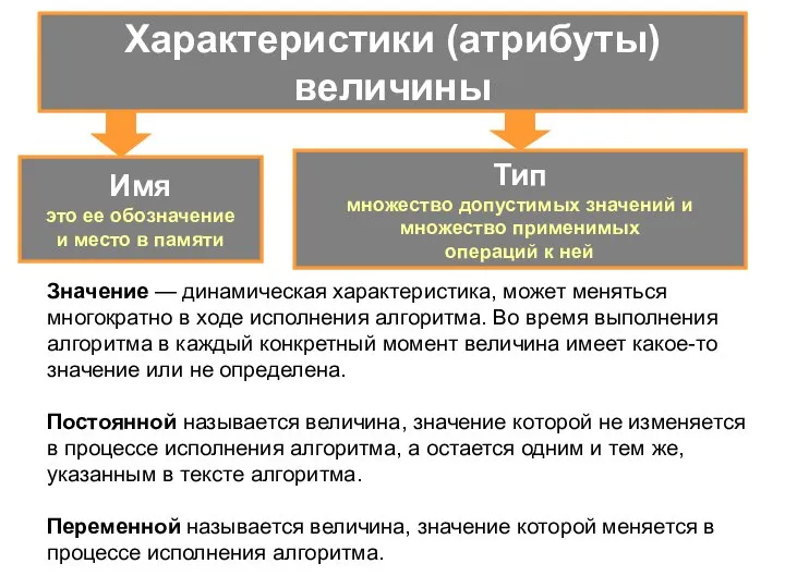 Характеристики (атрибуты) величины Имя это ее обозначение и место в памяти