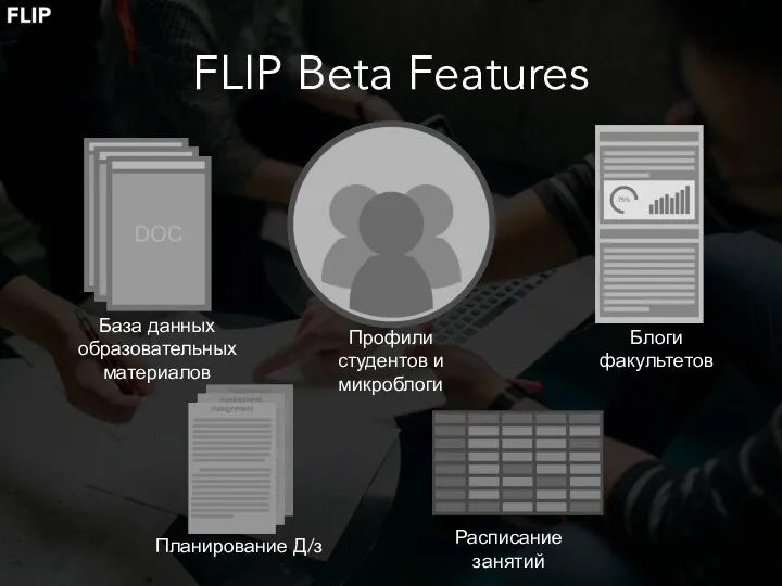 FLIP Beta Features База данных образовательных материалов Профили студентов и микроблоги