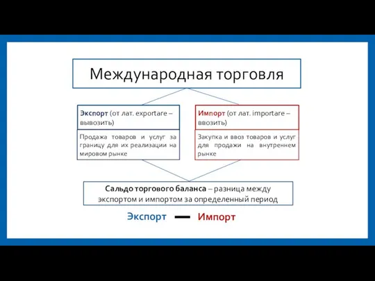 Международная торговля Экспорт (от лат. exportare – вывозить) Импорт (от лат.