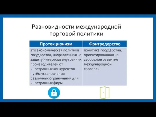 Разновидности международной торговой политики