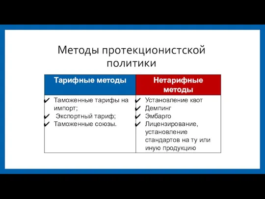 Методы протекционистской политики