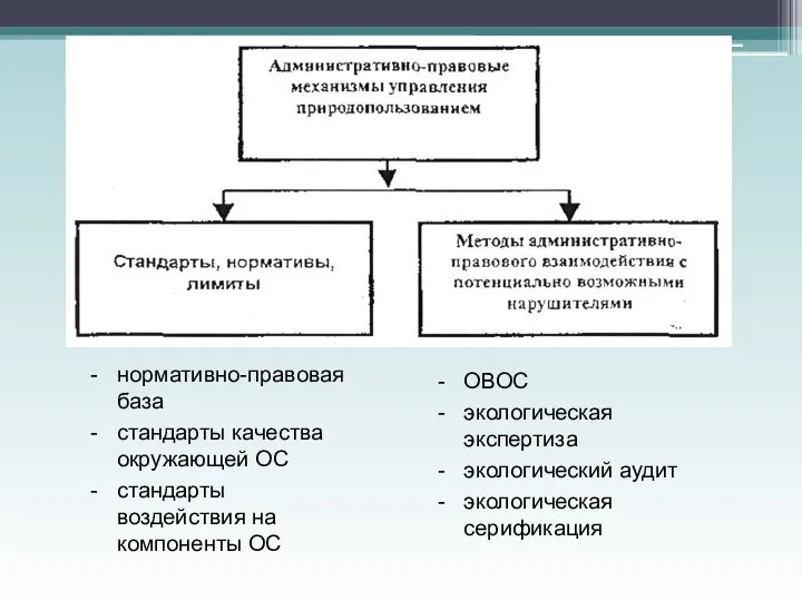 нормативно-правовая база стандарты качества окружающей ОС стандарты воздействия на компоненты ОС