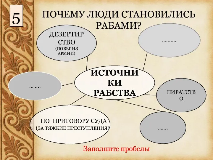 ПОЧЕМУ ЛЮДИ СТАНОВИЛИСЬ РАБАМИ? ИСТОЧНИКИ РАБСТВА ДЕЗЕРТИРСТВО (ПОБЕГ ИЗ АРМИИ) ……….