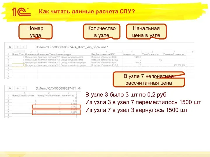 Как читать данные расчета СЛУ? Номер узла Количество в узле Начальная