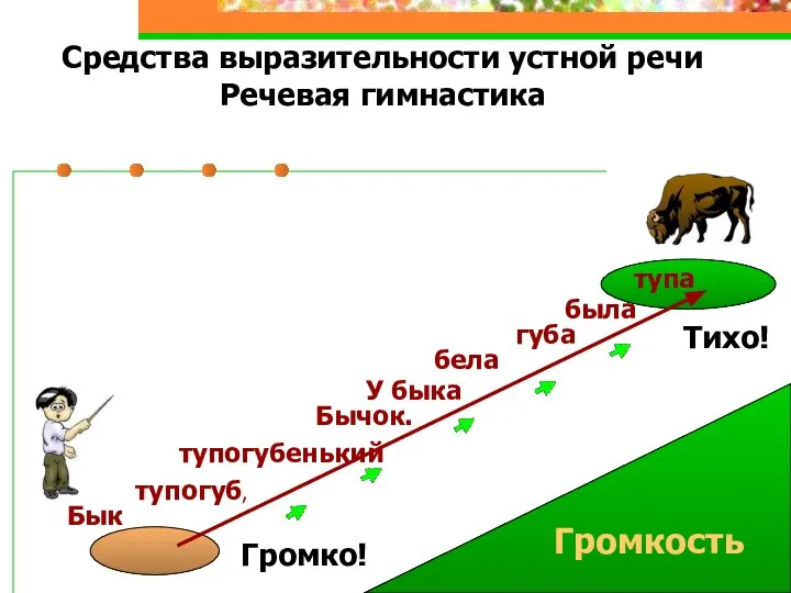 Средства выразительности устной речи Речевая гимнастика тупогуб, тупогубенький Бычок. У быка