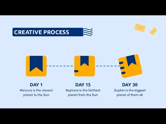 CREATIVE PROCESS DAY 1 Mercury is the closest planet to the