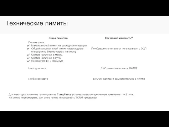 Технические лимиты Для некоторых клиентов по инициативе Compliance устанавливаются временные изменения