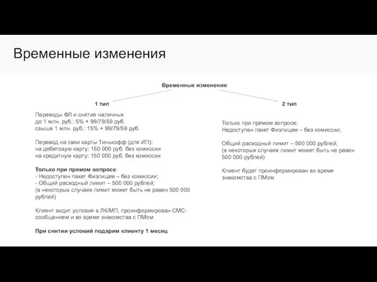 Временные изменения Временные изменения 1 тип 2 тип Только при прямом