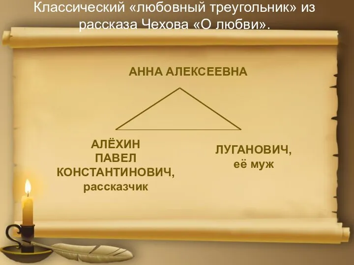 Классический «любовный треугольник» из рассказа Чехова «О любви». АННА АЛЕКСЕЕВНА АЛЁХИН