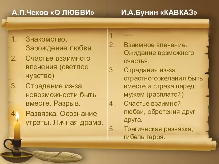 А.П.Чехов «О ЛЮБВИ» И.А.Бунин «КАВКАЗ» Знакомство. Зарождение любви Счастье взаимного влечения