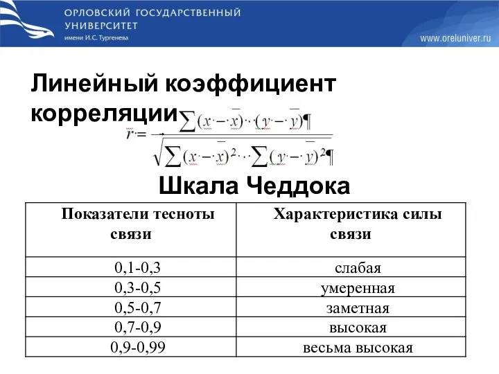 Линейный коэффициент корреляции Шкала Чеддока