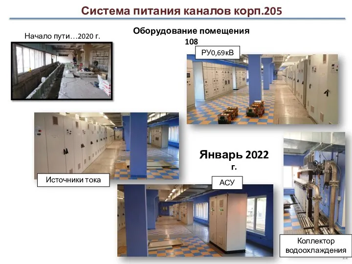 Январь 2022 г. Система питания каналов корп.205 Оборудование помещения 108 Начало