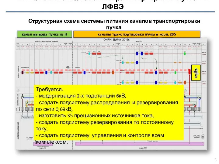 Требуется: - модернизация 2-х подстанций 6кВ, - создать подсистему распределения и