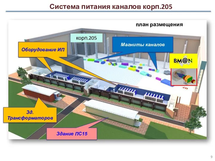 план размещения Здание ПС15 Зд. Трансформаторов корп.205