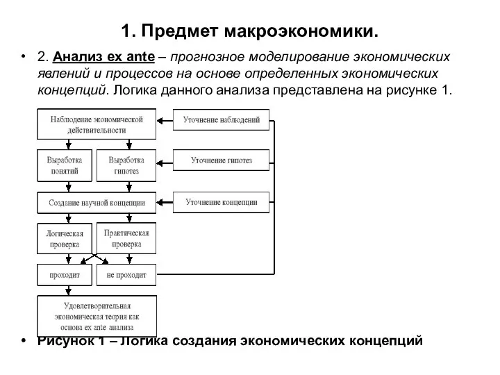 1. Предмет макроэкономики. 2. Анализ ex ante – прогнозное моделирование экономических