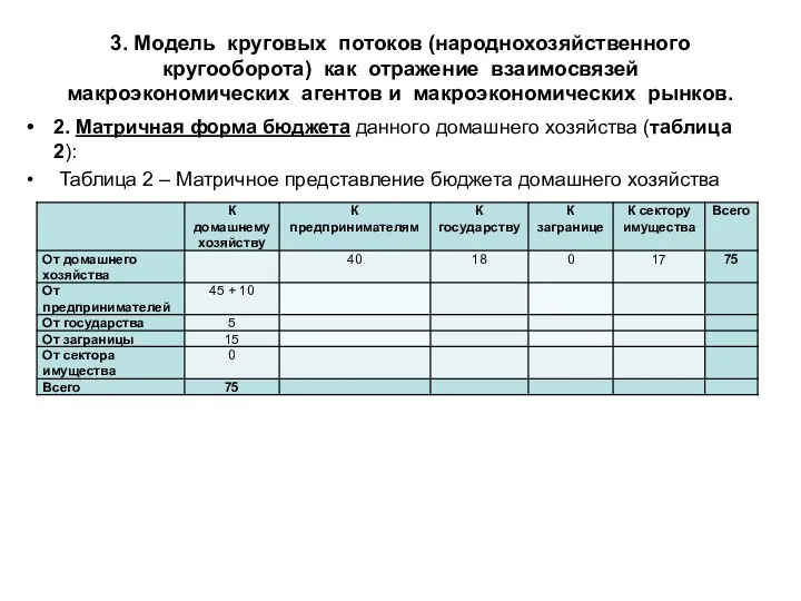 3. Модель круговых потоков (народнохозяйственного кругооборота) как отражение взаимосвязей макроэкономических агентов