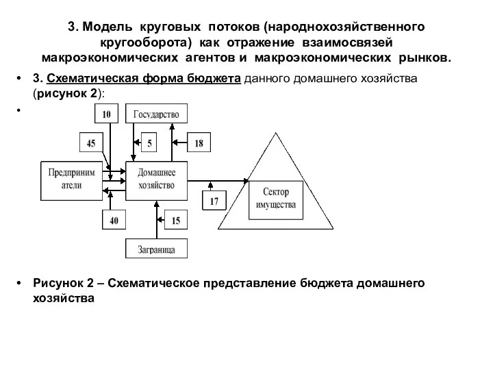 3. Модель круговых потоков (народнохозяйственного кругооборота) как отражение взаимосвязей макроэкономических агентов